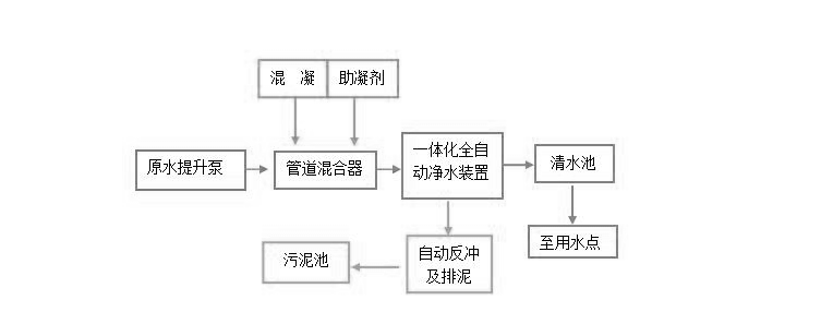 河道淨水處理工藝流程圖